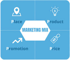 They say marketing is the study and management of exchange relationships. Understanding The Marketing Mix Concept 4ps