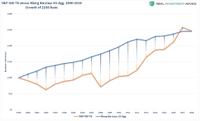 being a conservative investor is not always a bad thing