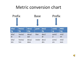 Ppt Metric Conversion Chart Powerpoint Presentation Free