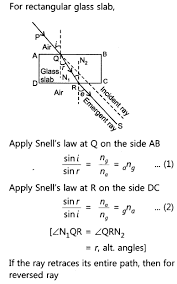 Light Reflection And Refraction Chapter Wise Important Questions Class 10 Science 51 Reflection And Refraction Light Reflection Light Reflection And Refraction