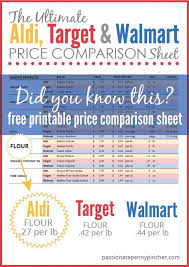 The Ultimate Aldi Target Walmart Price Comparison Chart