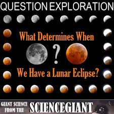 Solar eclipses result from the moon blocking the sun relative to the earth; Concept Compare And Question Explore Partial Lunar Eclipse Of 19 Nov 2021