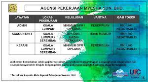 Pejabat kebajikan masyarakat daerah, klang, selangor. No Telefon Jabatan Tenaga Kerja Kuala Lumpur