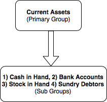 groups in tally