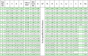 64 Problem Solving Bolt Torque Chart Asme B16 5