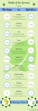 Battle Of The Greens Moringa Vs Spirulina Kuli Kuli Foods