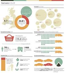 Kimbilly1 S Favorites Food Waste Infographic Food Waste Prevent Food Waste