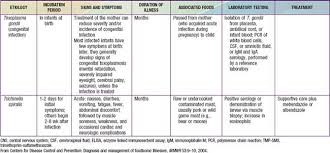 As hard as it may be, don't do it. Acute Gastroenteritis In Children Obgyn Key