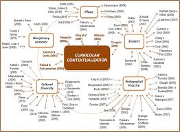 Another word for opposite of meaning of rhymes with sentences with find word forms translate from english translate to english words with friends. Curricular Contextualization Tracking The Meanings Of A Concept Springerlink