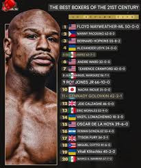 Boxing: The Sweet Science