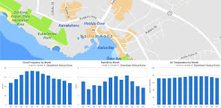 kailua kona monthly average weather temperature rainfall