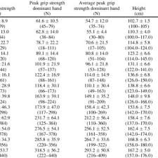 Track your shipment from the moment you order to delivery with the rogue shipping system! Pdf Norms For Grip Strength In Children Aged 4 16 Years