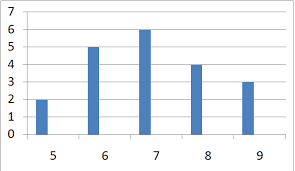 Diagram garis majemuk tersebut, biasanya digunakan untuk membandingkan dua atau beberapa kondisi terkait. Bagaimana Cara Penyajian Data Dengan Diagram Batang