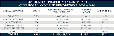 15-YEAR ECONOMIC IMPACT ANALYSIS