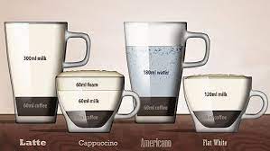 Cappucino Latte Or Flat White Which White Coffee Is Better For You