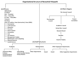 Management Welcome To Banasthali Vidyapith