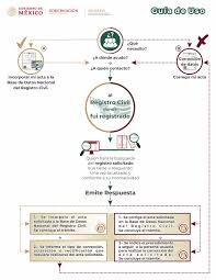 ¿dónde o cómo corregir mi curp si tiene algún error?, es importante verificar que nuestra curp esté correcta e igual en todos nuestros documentos par el caso de los extranjeros con estancia legal en méxico, deberán solicitar la corrección de los datos de su constancia de la curp en las oficinas del. Preguntas Frecuentes Copia Certificada Del Acta De Nacimiento En Linea Gobierno Gob Mx