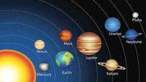 Connection Between Planets Astrology Astrology Charts
