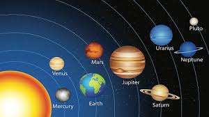 Connection Between Planets Astrology Astrology Charts