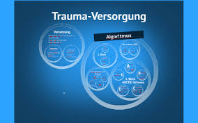 Maybe you would like to learn more about one of these? Trauma Abcde Schema By D Josu