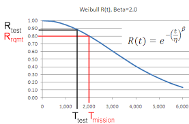 Sample Size Calculator Binomial Reliability Demonstration Test