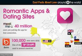 International dating has grown ten fold within over the years most legitimate international dating sites for marriage have very good scammer control in place to catch the vast majority of scammers. New Dating Sites Around The World