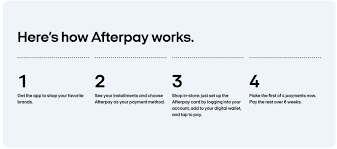 Check spelling or type a new query. Afterpay Business Model How Afterpay Makes Money Feedough