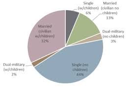 Military Child Development Program Background And Issues