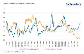 Outlook 2019 European Equities Schroders Global Schroders