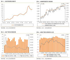 天风策略 再谈风格迁移的三重支撑兼论政策的定力 chart line chart diagram