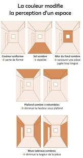 Effet Couleur Sur Volumes Deco Peinture Deco Idee Deco