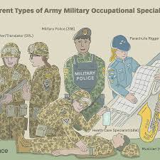 Maybe you would like to learn more about one of these? Complete List Of Army Enlisted Mos