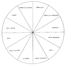 Circulo Cromatico Para Colorear