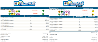 Pin On Lottery And Powerball Results South Africa Playcasino