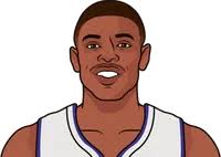 Toronto Raptors 2001 Roster