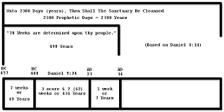The 70 Week Prophecy Daniel 70 Weeks Prophecy