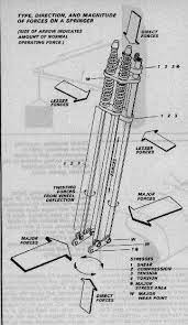 Pin On Springer Forks
