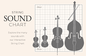 Strings Shar Music Sharmusic Com