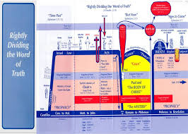 Fold Out Bible Chart