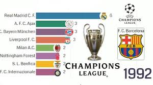 After all, it's the campeon de campeones game. Uefa Champions League 1955 2019 Todos Los Campeones Ano Por Ano En La Historia Youtube
