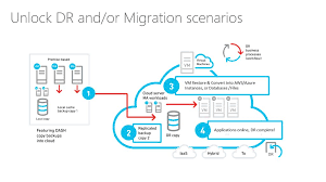 Migrating windows os to a solid state drive (migrate os to ssd). Backup Archival Technical Data Deck 9 16 2018 3 17 Pm Speaker Notes Ppt Download