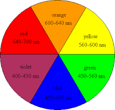 color theory basics for presentation design ethos3 a