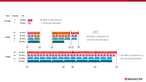 If your router is in the corner of your home, half of your signal may be outside! The Fcc Opens Up Spectrum For Faster 6ghz Wi Fi Extremetech
