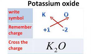 However, certain perovskite structured oxides are electronically conductive finding application in the cathode of solid oxide fuel cells and oxygen generation systems. Potassium Oxide Properties Of Potassium And Its Interaction With Water With What Substances Interacts Potassium Oxide