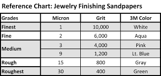 80 expository sanded paper chart