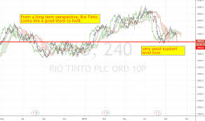 Rio Stock Price And Chart Lse Rio Tradingview