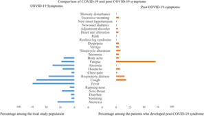 Jun 18, 2021 · fútbol. Post Covid 19 Syndrome Among Symptomatic Covid 19 Patients A Prospective Cohort Study In A Tertiary Care Center Of Bangladesh