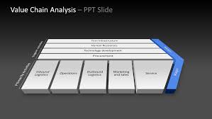 Value chain analysis (vca) is a series of steps, such as product design, purchasing and distribution, to be used for analyzing how business organizations identify their dominant valuable factors and activities for related product or services. How To Optimize Your Profit Margin Using A Value Chain Analysis Presentationload Blogpresentationload Blog