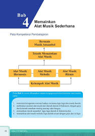 We did not find results for: Smp Kls 7 Seni Budaya For Android Apk Download