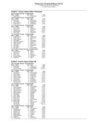 Peterlee Graded Meet 2010